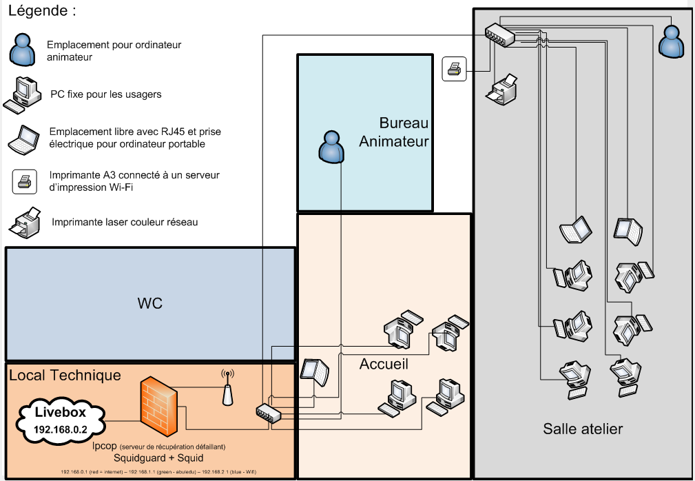 Schma du rseau